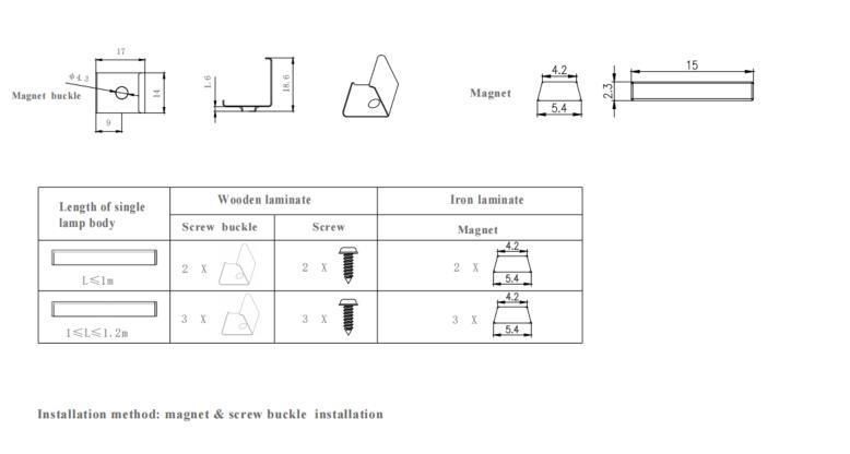 LED Cabinet Light Low Voltage Triangular with Aluminum Profile