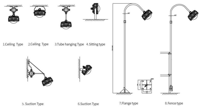 50W 60W 120W 150W 180W LED Explosion Proof Pendant Area Light for Zone 1 Zone 2 Gas and Oil