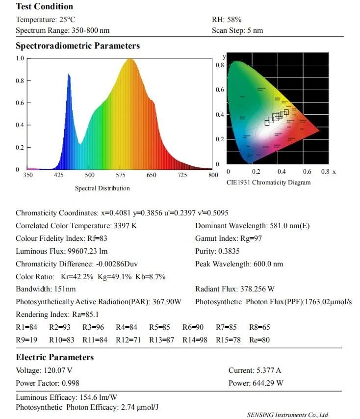 LED PAR Full Spectrum Grow Light for Greenhouse to Supplement Lighting Medical Flowers
