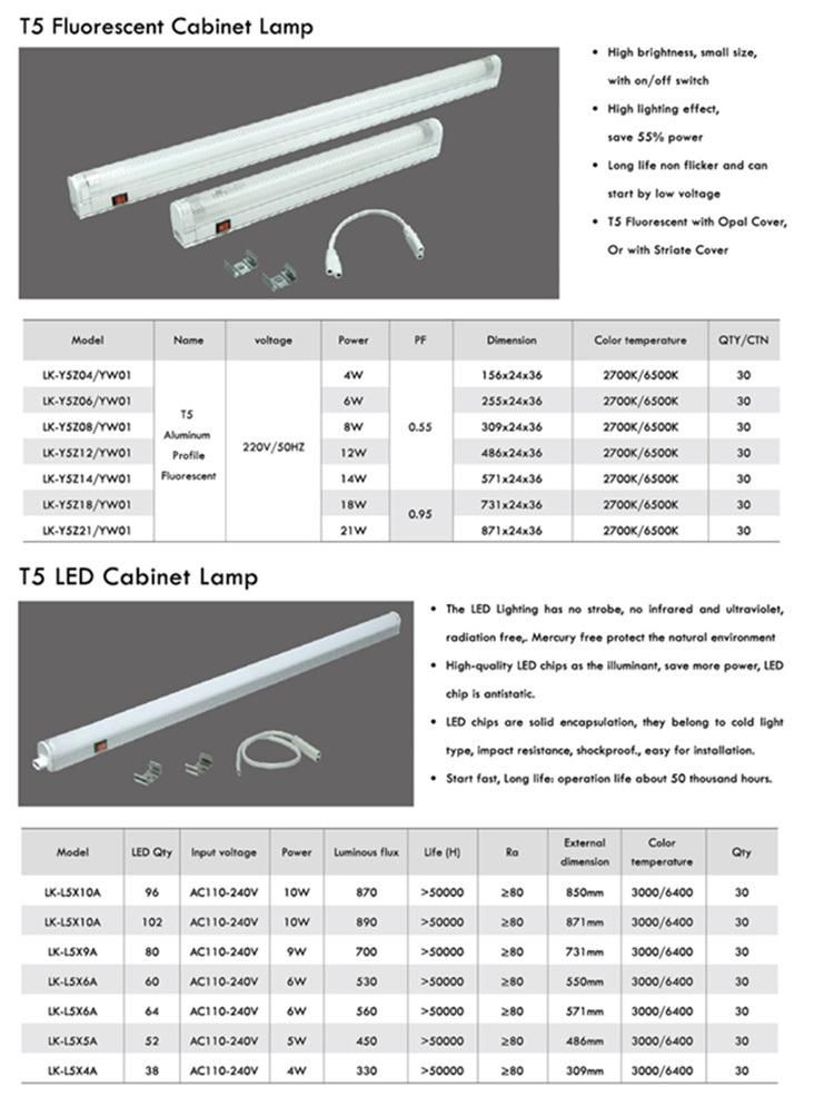 Economic Type Cabinet Lamp