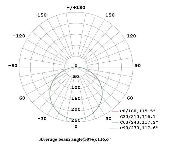 Factory Price High Efficiency LED Light for Shelf Lighting