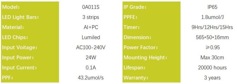 Hydroponic LED Grow Light for Greenhouse, 24W Plants Supplement Lighting