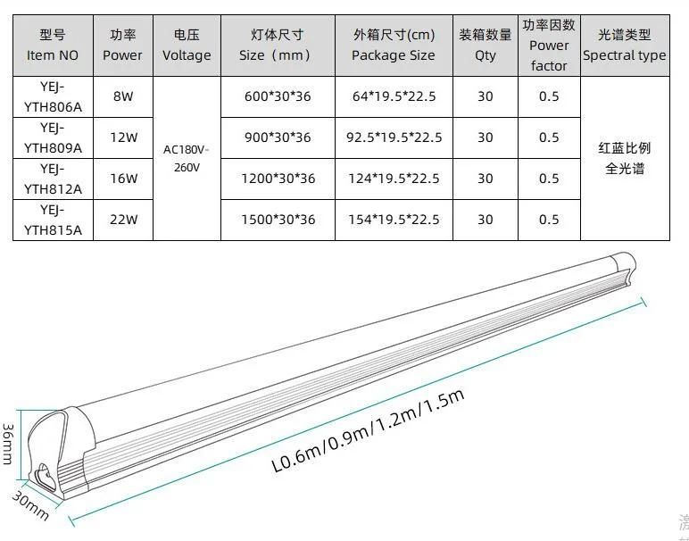 AC220V/110V 18watt Separate LED Light Tube Plant Fill Light Used for Shelf Planting