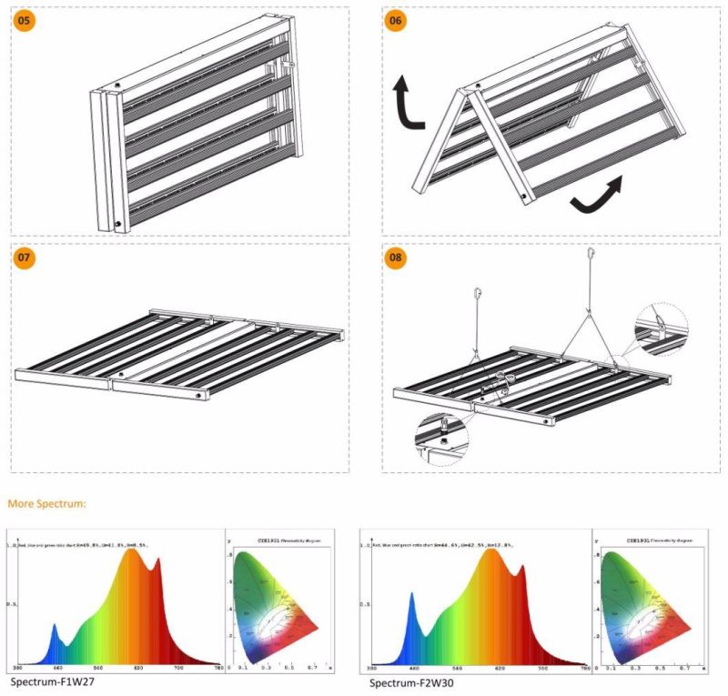 ETL Listed Indoor Herbs Plants Greenhouse Hydroponic Growing System LED Grow Light