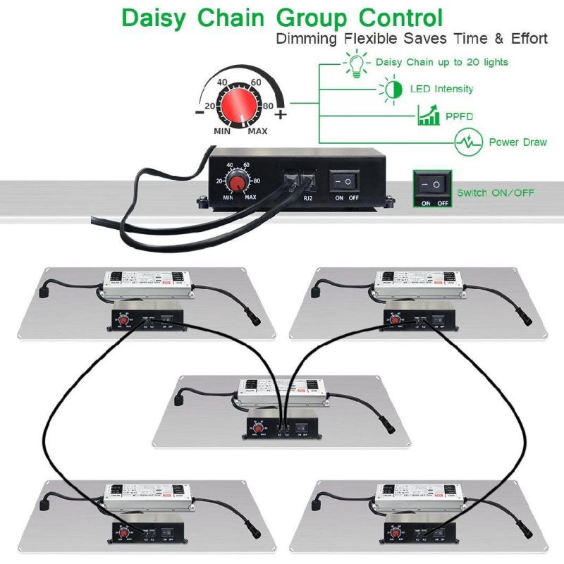 High Effect 460W Sf4000 Lm301b V2 Dimmable LED Grow Light Indoor Hydroponics Grow Tent Using LED Panel Light