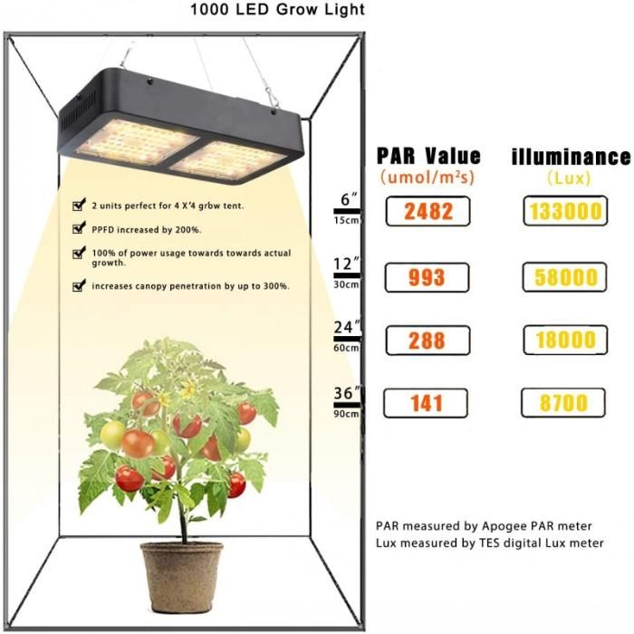 High Ppf Panel HPS Full Spectrum 1000W LED Grow Lights