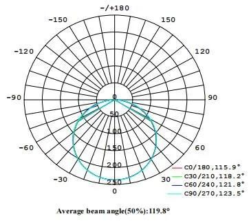 Chinese Manufacturer High Quality LED Light for Shelf Lighting