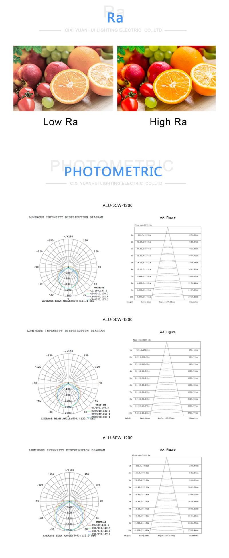 600mm 1200mm Modern Triproof LED White PC Material 35W Anti-Theft for Hexagon Screws Light