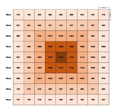 Csnjtech 630 Watt Foldable LED Grow Light Samsung LED Grow Light Canna Grow Light Factory