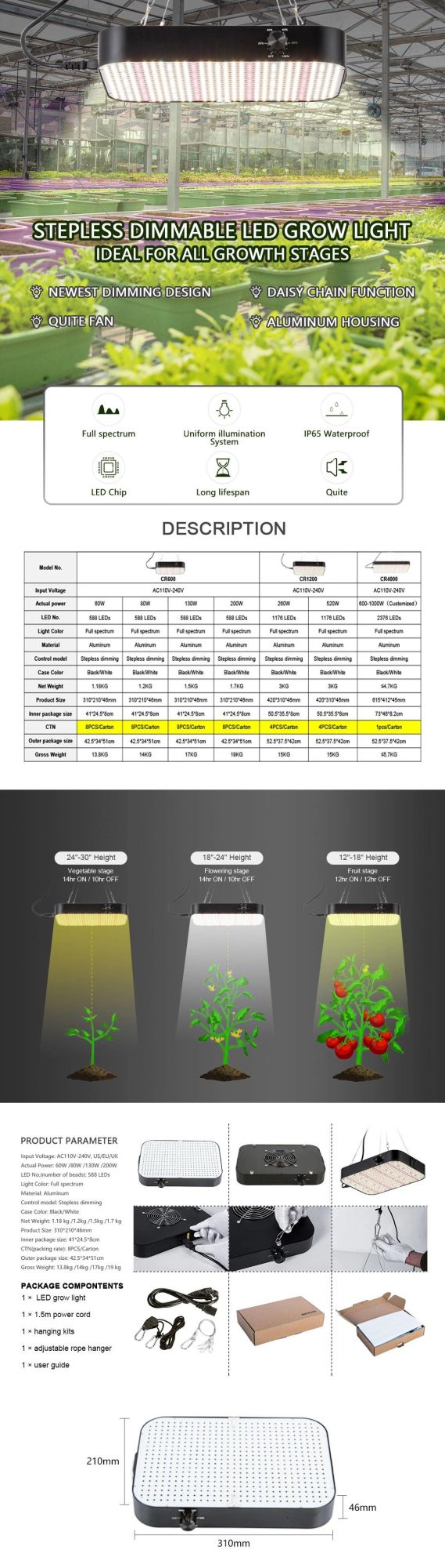 Indoor Waterproof 80W Full Spectrum Hanging Professional Samsung, Osram, Wholesale LED Panel Grow Lamp Quantum Board with Daisy Chain Function