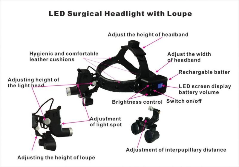 3W Single Battery Ks-W01 LED Surgical Headlight with 2.5X Loupes Use in a Medical, Curing in Dental Surgery