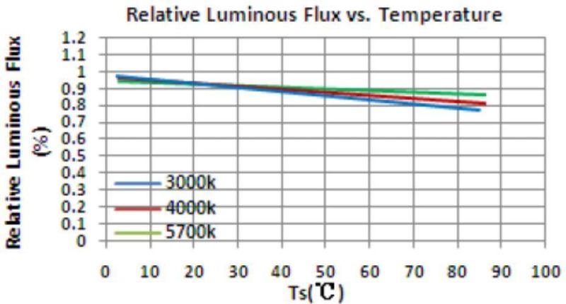 IP67 5730 Injection LED Module with 170degree Lens