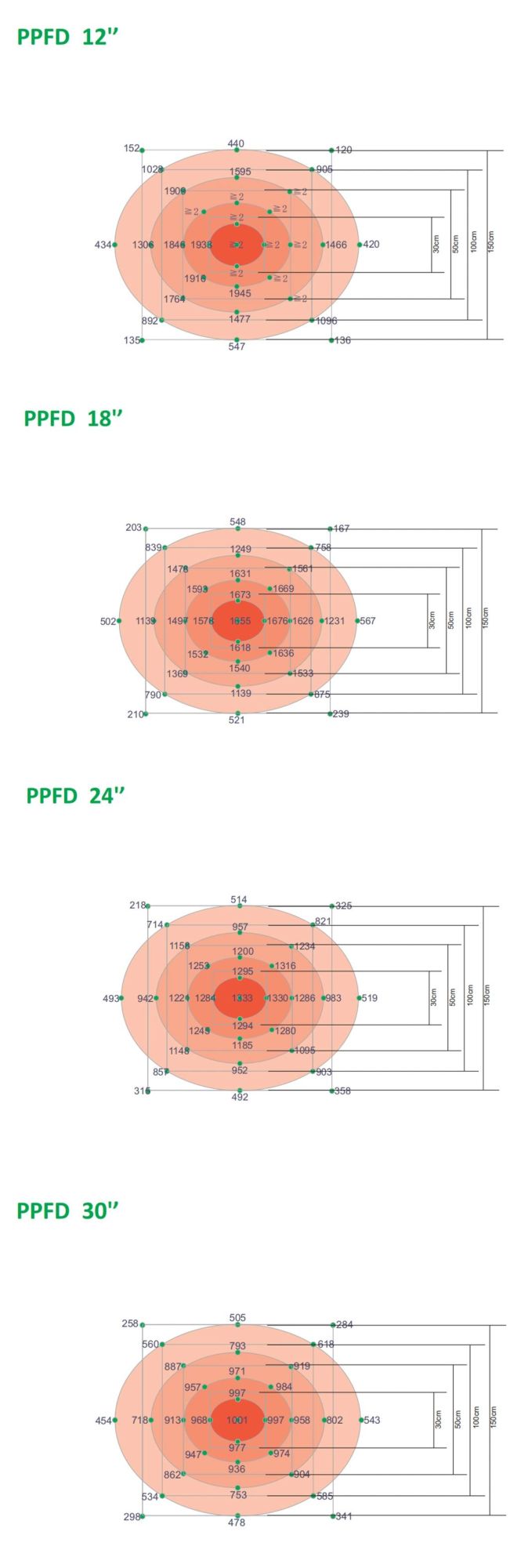 640W Full Spectrum Horticultural LED Grow Light for Indoor Plants