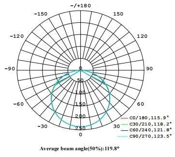 12V/24V 11.5W/M LED Cabinet Light for Shelf Lighting
