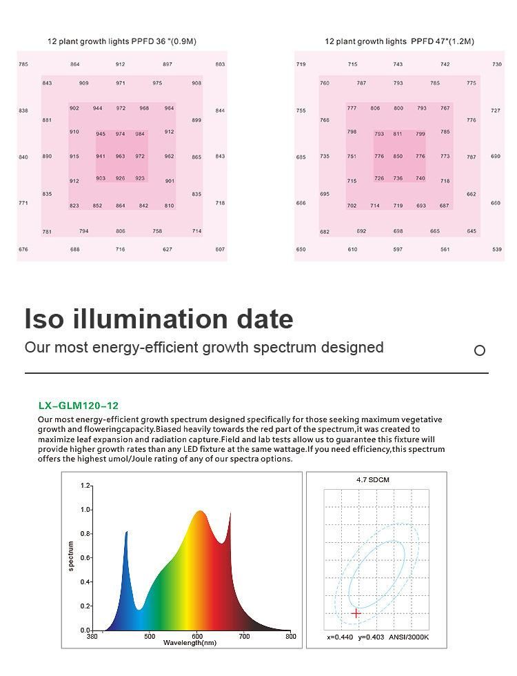 Price of Full Spectrum LED Grow Lamp for Farm Hydroponic Growth 770W 2835 Ultraviolet Foldable Dimmable Panel LED Plant Grow Light