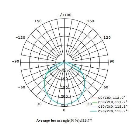 China Supplier High Brightness Low Price LED Shelf Light