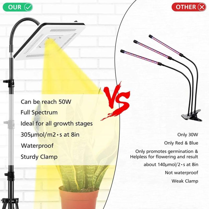 200W Full Spectrum with 60" Extendable Tripod Stand Auto on/off Timing Function Floor Plant Grow Panel Light for Indoor Various Plants