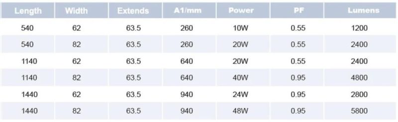 IP65 LED Tunnel Lighting Fixture 2FT/10W Waterproof Lamp Dustproof Light Linear Proof Fitting Tri-Proof Lighting Fixture Damp Proof Fixture