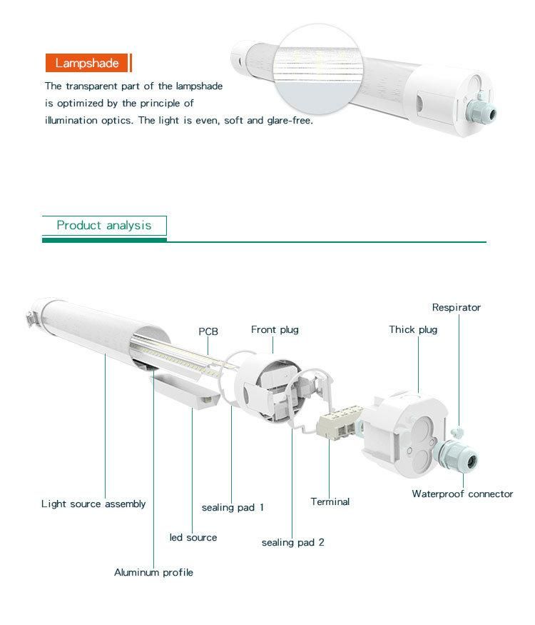 China Suppliers IP65 Waterproof 50W 60W LED Triproof Batten Tube Tri-Proof Light