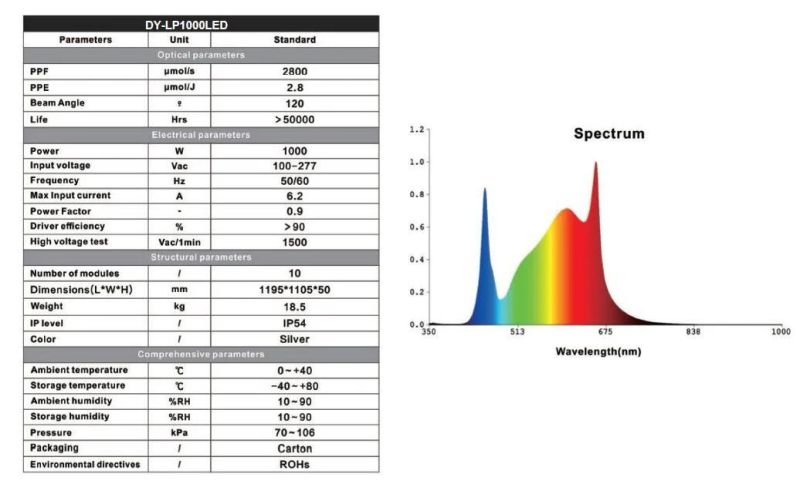 LED Plant Growth Light 1000W