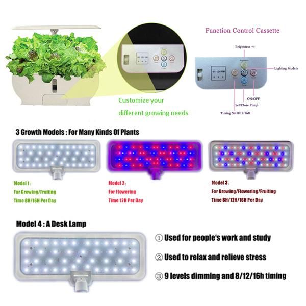 High Quality Smart Garden Premium Indoor Garden Remote Control 24W Full Spectrum IP65 Greenhouse Home Hydroponic System LED Grow Light