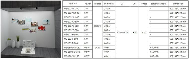 Factory Custom Motion Sensor LED Kitchen Cabinet Light Lightings China Manufacturer