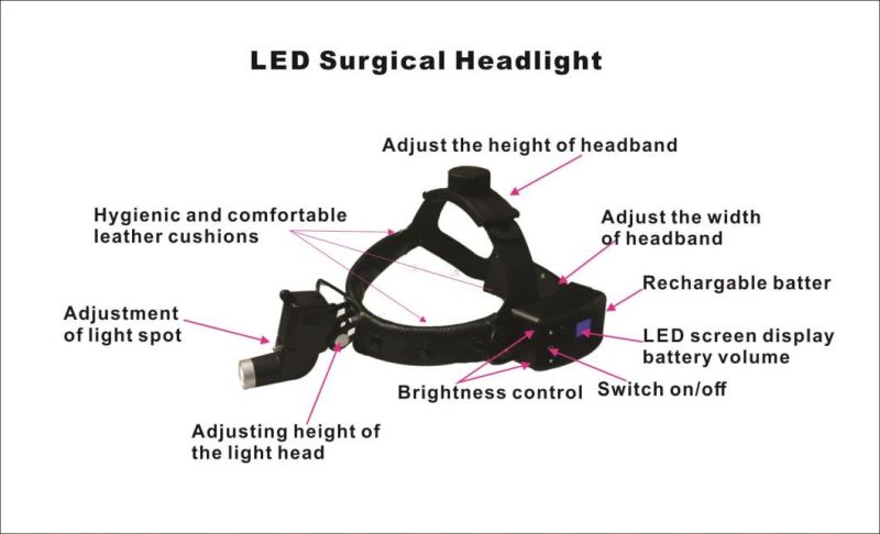 LED Headlight Ks-W02 5W with 2.5X Loupe Use in Ent, Gynecology Surgical From Easywell