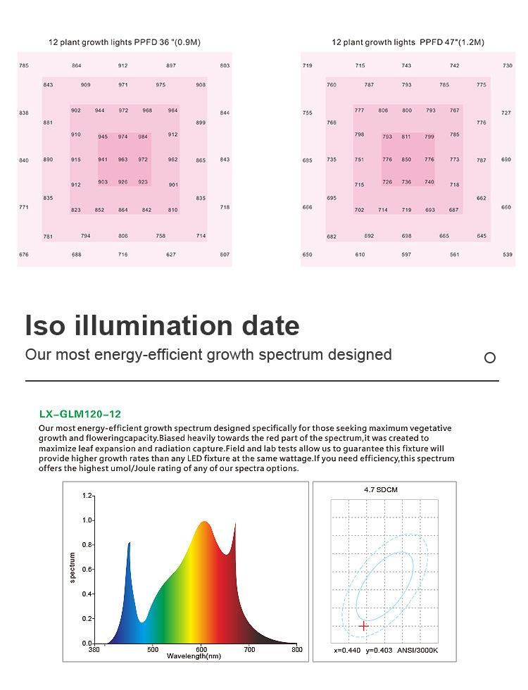 Hepo 500W Full Spectrum LED Grow Lamp for Indoor Plant Growth Light Medical Plant Commercial Lighting System