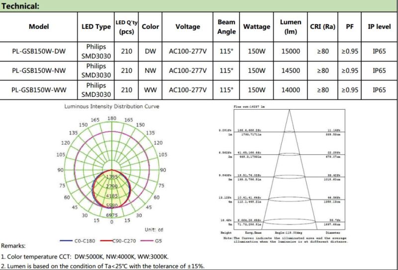 Aluminum IP65 150W LED Gas Station Light, LED Canopy Light, LED Explosion-Proof Light From Shenzhen with Atex Certificate