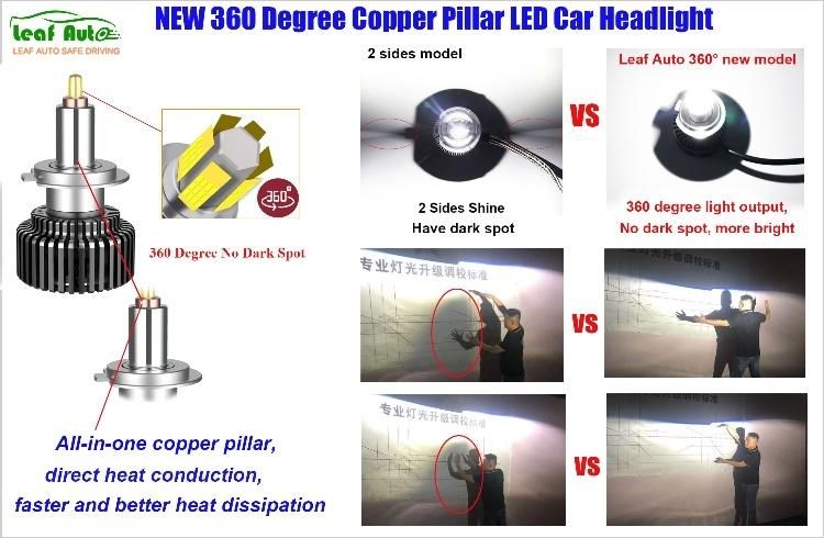 New 360 Degree Headlight Focos LED H1 H7 LED 360 Hb3 Hb4 9012 H4 20000lm Faros LED Bombillas Luces LED H4