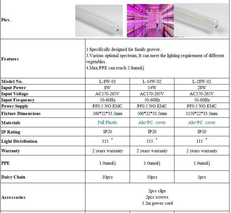 Plant Use Red and Blue LED Tube Lighting Type 2FT 4FT 120 Degree T5 8W 14W 28W Fixture Full Spectrum LED Grow Light