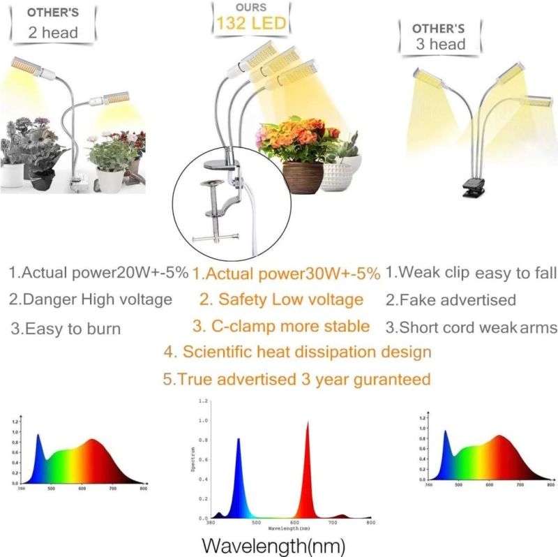 3 Tube 150W Indoor Plants Full Spectrum Auto on/off Plant Grow Light 3/6/12h Timing Sunlike Clip on Grow Light Light for Succulents and Seed Starting