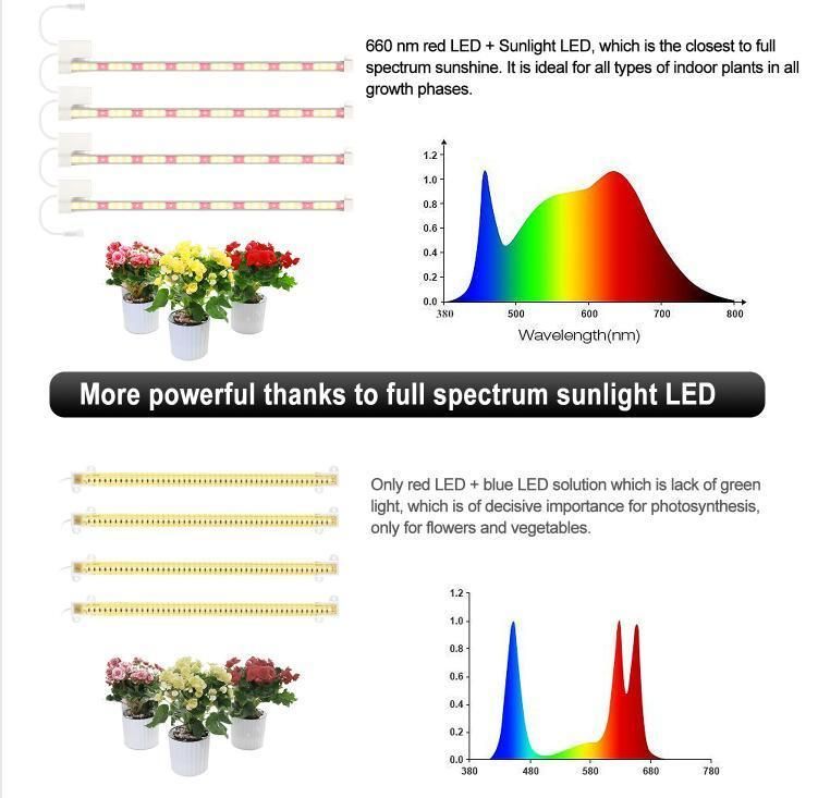 Samsung Full Spectrum 4 Bars LED Grow Light for Indoor Plants 30W Grow Light Hydroponic with Timer
