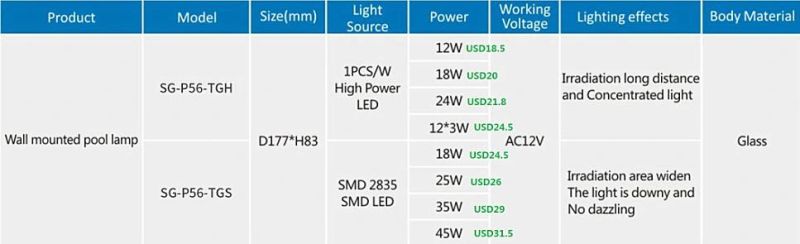 45W 12V SMD 2835 SMD LED Sg-PAR56 LED Swimming Pool Lighting Water Proof Lights for Pool