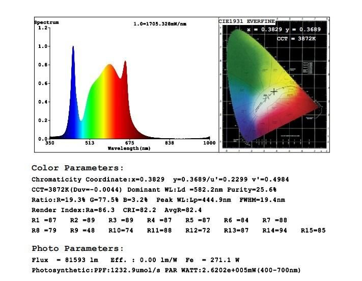 Linear High Bay Type Full Spectrum 630W Fluence Vypr LED Grow Light