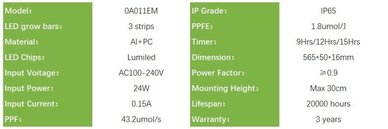 24W Indoor Farming LED Grow Light, Full Spectrum Plant Grow Light with UL, RoHS
