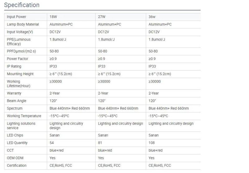 LED Grow Light Full Spectrum Flexible Clip Lamp 12W 2heads IP33 Growing Lamp for Plants Seedling