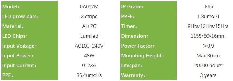 Full Spectrum 48W LED Grow Light for Indoor Plants, Horticulture Light for Indoor Farming, UL, RoHS