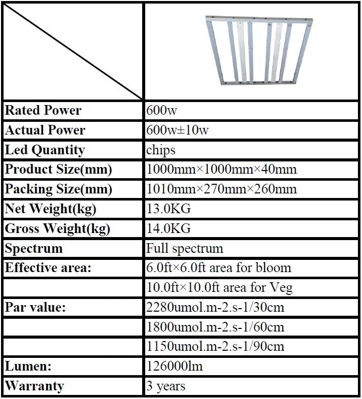 Fluence Spydrx Lm301b LED Grow Lights Strip Bar Dimmable 600W Lm301h 600 Watt for Medical Plant