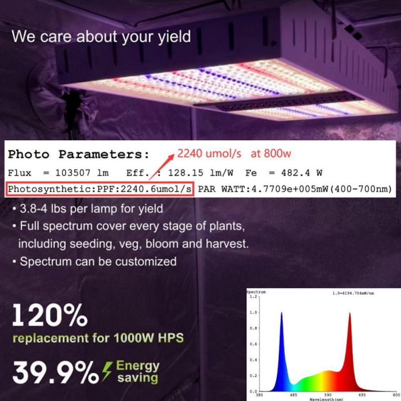 Indoor Greenhouse Plant Lamp Bar Panel High Power Module 800W LED Grow Light