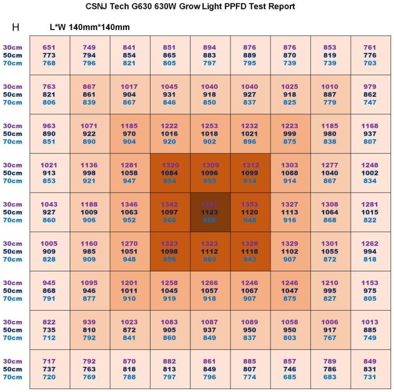 Shenzhen Factory 630W Grow LED Light Timer Veg Bloom Switch for Hydroponic Medical Plants