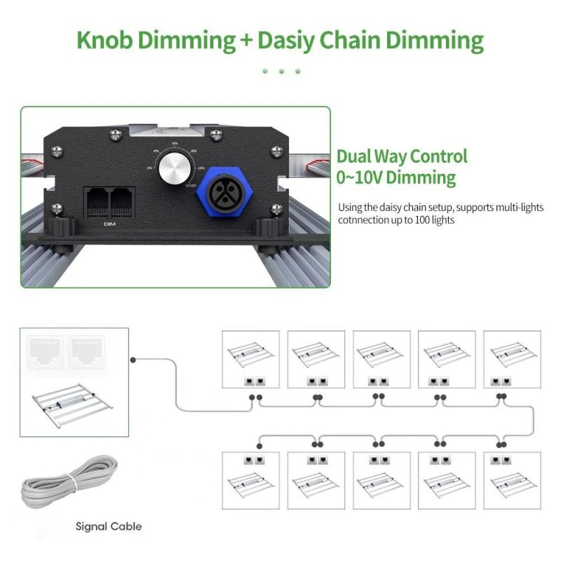 Hydroponic Indoor LED Grow Lighting Full Spectrum Samsung Lm301b Osram LED Plant Light for Greenhouse