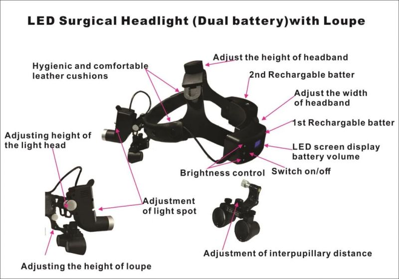 Easywell LED Headlight Loupe Ks-W01 with Dual Batteries & M350 Loupe