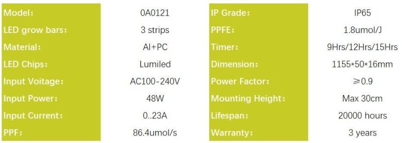 Full Spectrum LED Grow Light 48W for Green House Plants