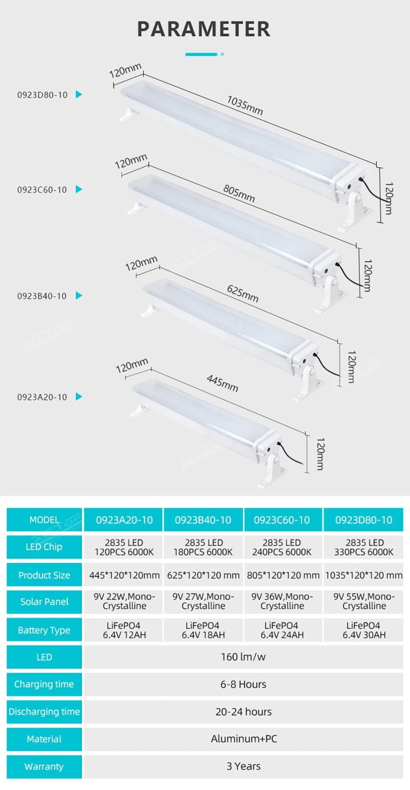 Alltop Wholesale Remote Control SMD IP65 Rainproof 20W 40W 60W 80W Warehouse Ceiling Solar LED Tri-Proof Light