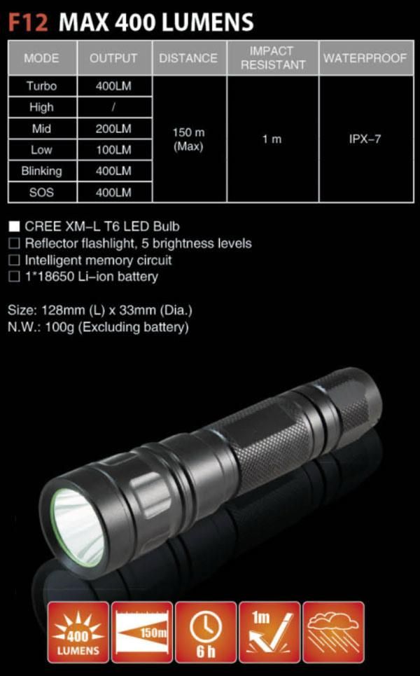 CREE T6 High Power Brightest Reflector LED Flashlight