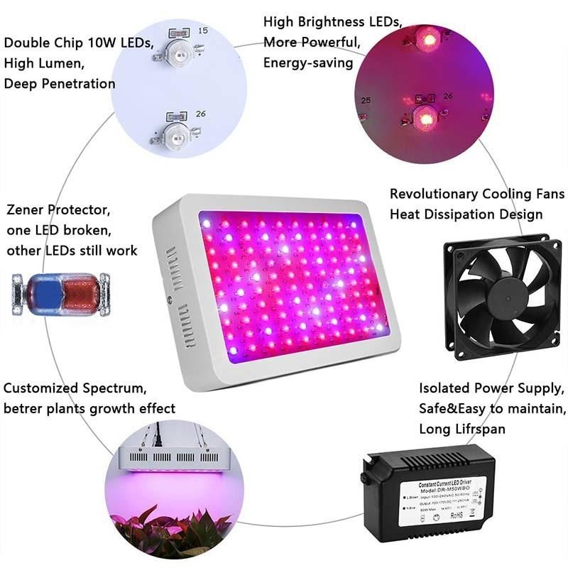 150W Sunlight Plant Pot Light for Medical Plants LED Grow Light 150W