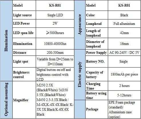 Hospital LED Medical Headlight Ks-R01 with 3.5X Surgical Loupes From Easywell