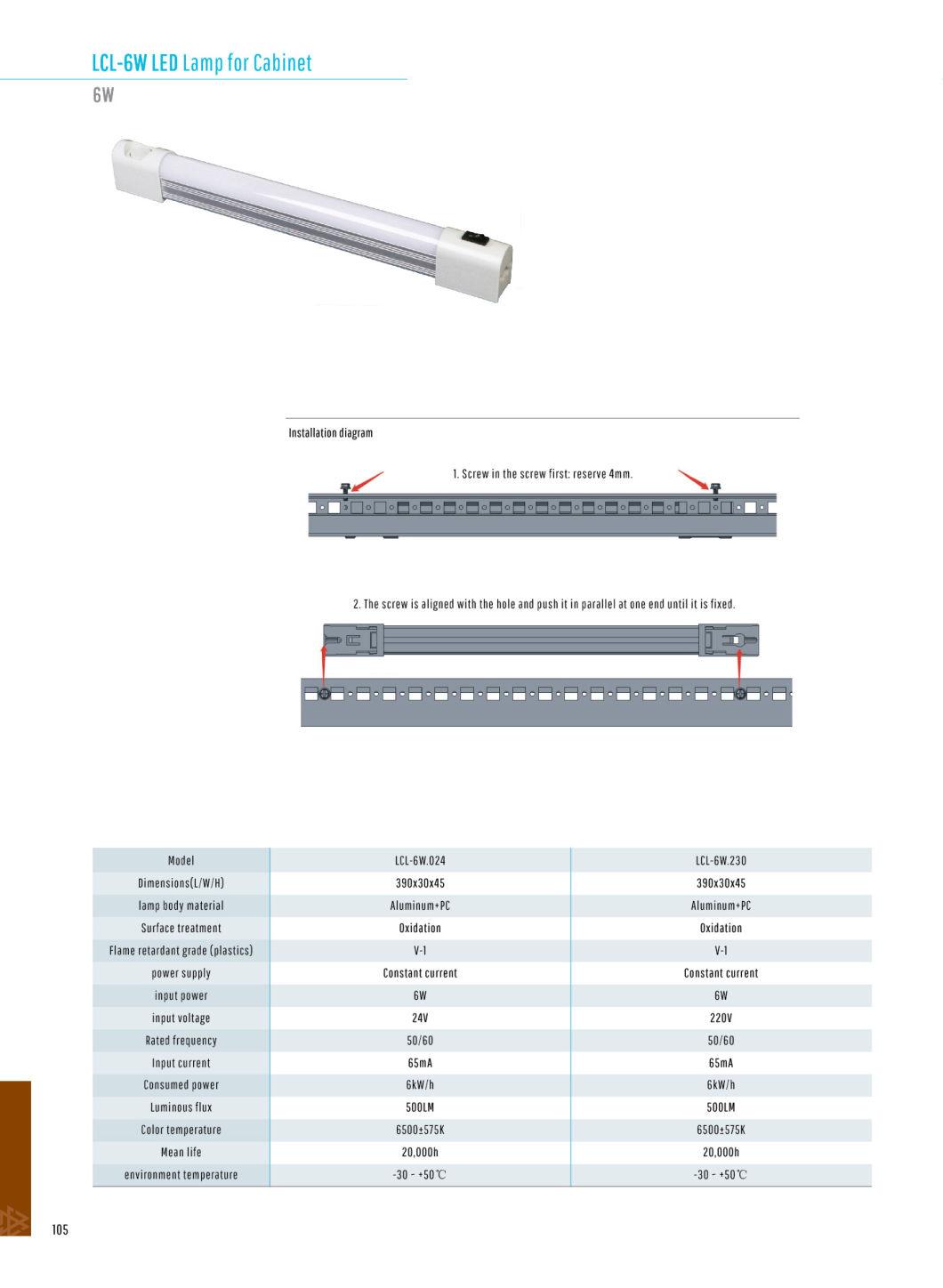 LCL-12W Screw Panel LED Lamp with Aluminum+PC for Cabinet