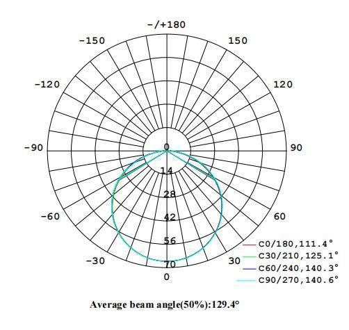 Good Pirce High Quality Hot Sale Alu+PC LED Tube Light